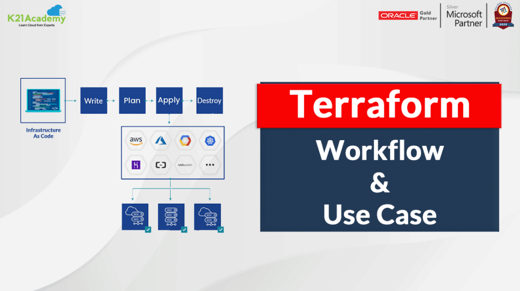 Terraform Workflow