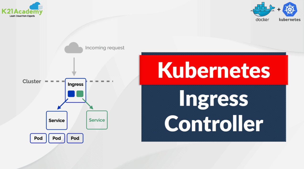 Kubernetes Ingress Controller