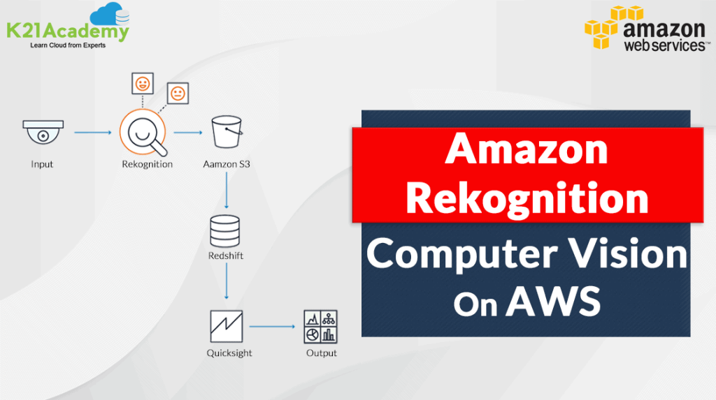 Amazon Rekognition