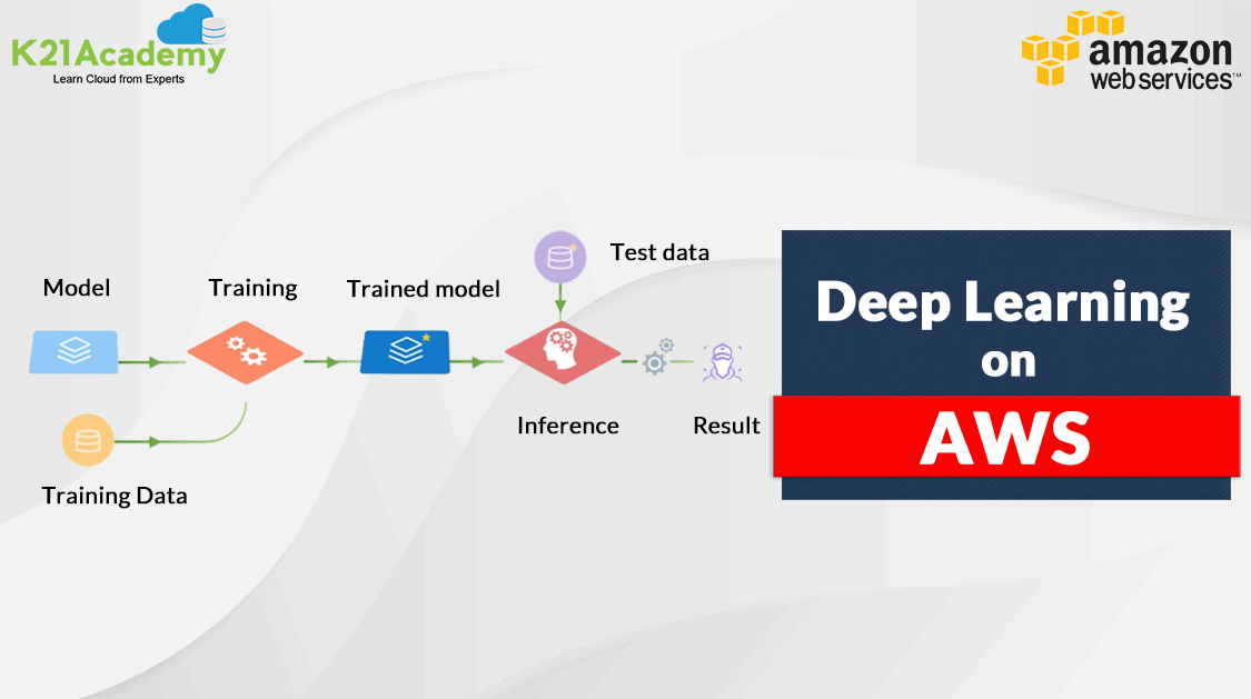 Deep_Learning_On_AWS_blog_image
