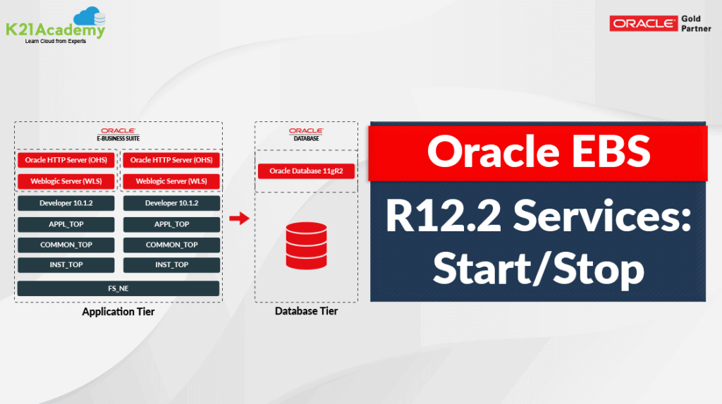 Services in Oracle EBS R12.2