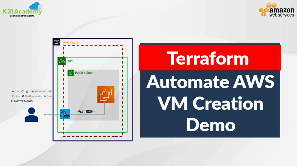 Automate AWS Virtual Machine