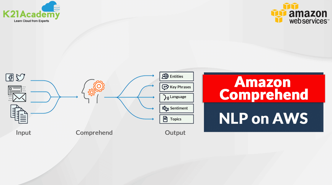 amazon_comprehend_blog_image