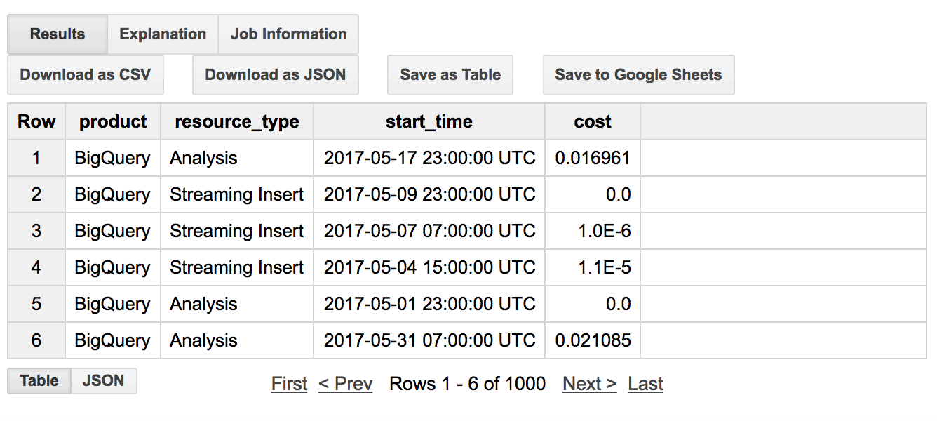 BigQuery