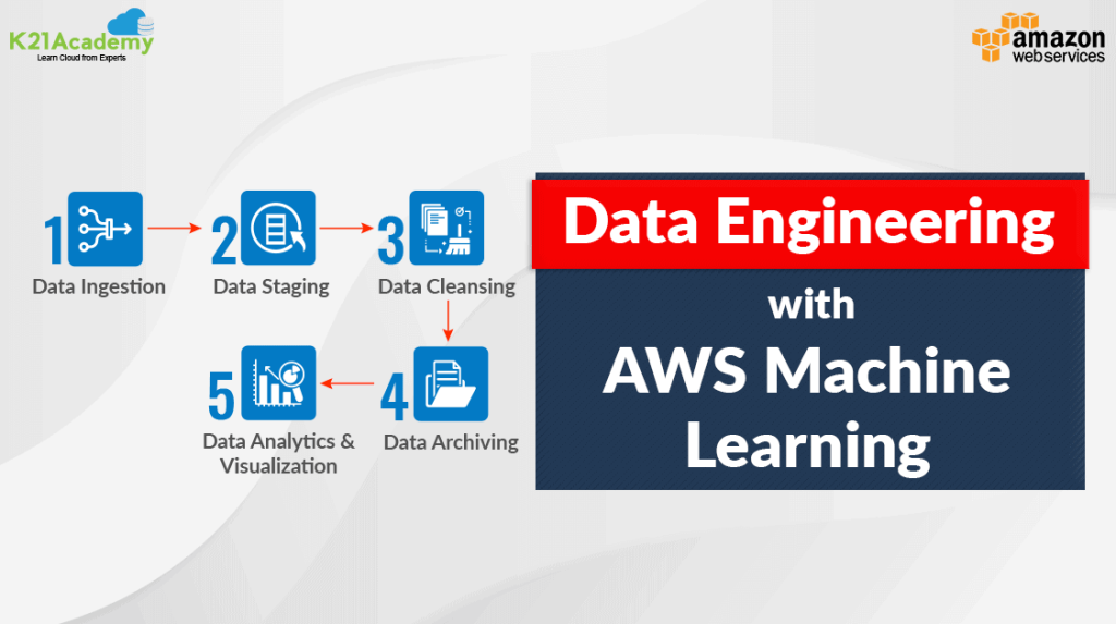 DataEngineering_BlogImage1