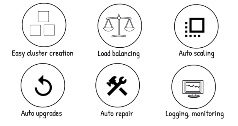 Google Kubernetes Engine Features