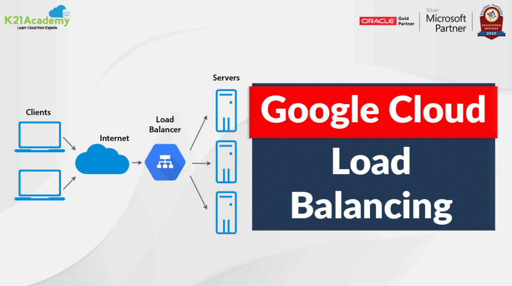 Google Cloud Load Balancing