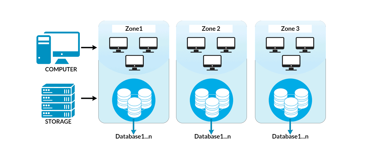 Google Spanner Architecture