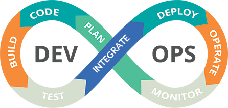 DevOps benefits