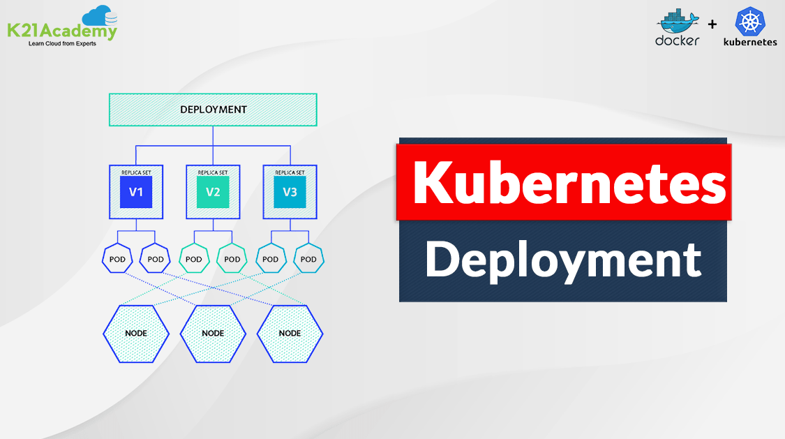Kubernetes Deployment