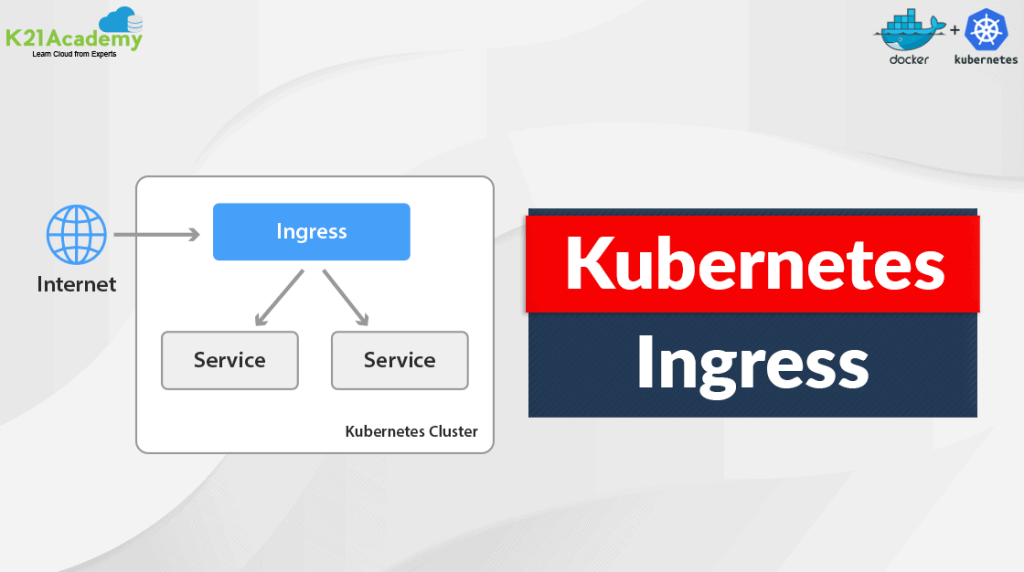 kubernetes Ingress