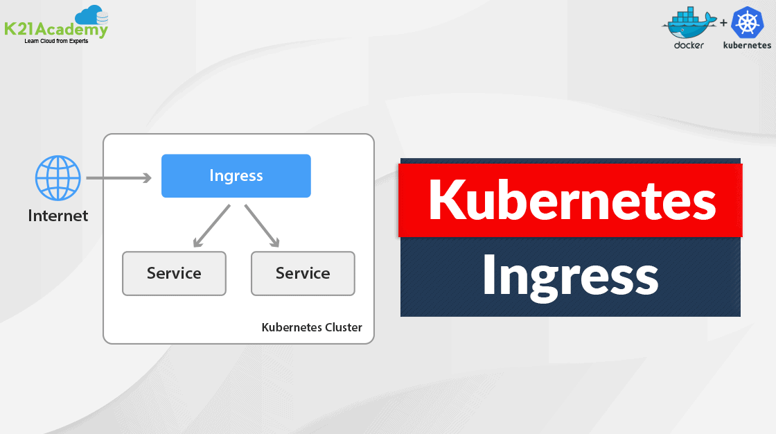 kubernetes Ingress