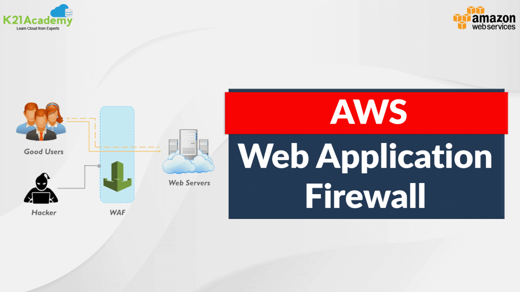 AWS Web Application Firewall