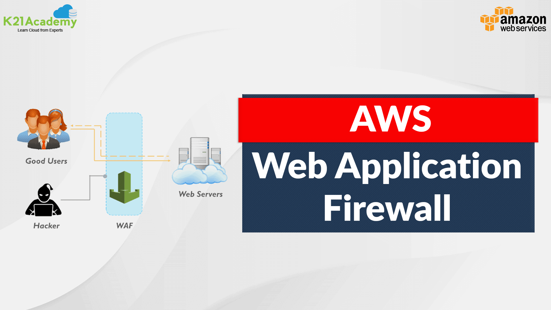 AWS Web Application Firewall