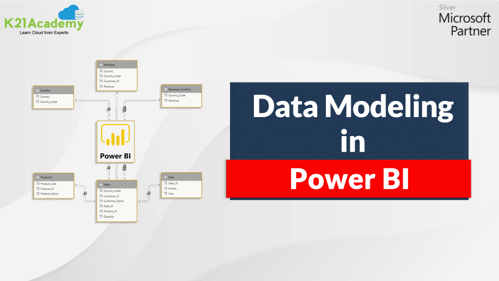 Data Modeling in Power BI