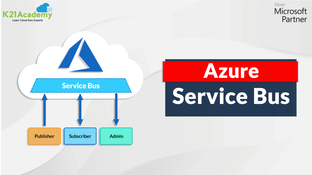 Azure Service Bus