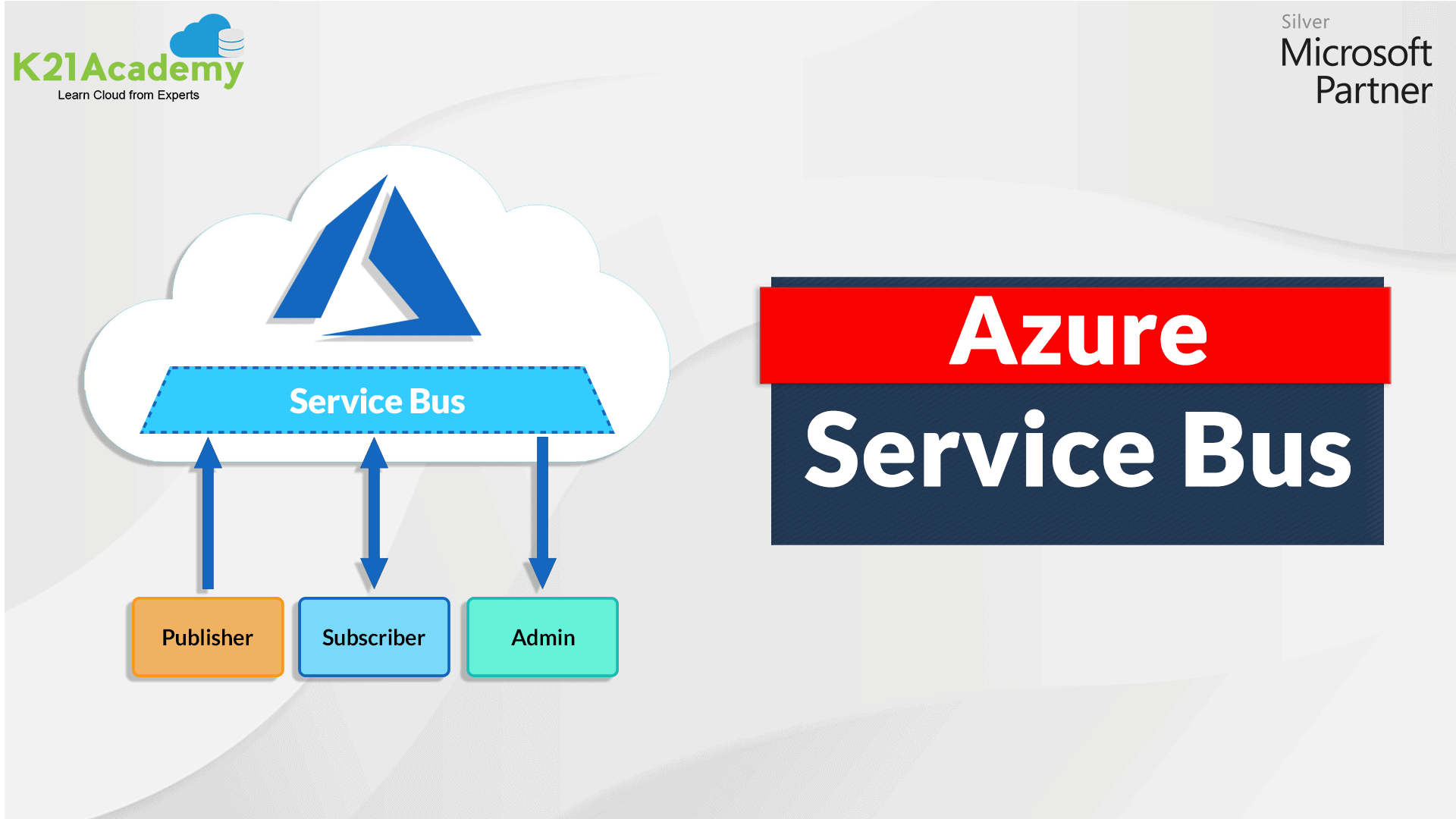 Azure Service Bus