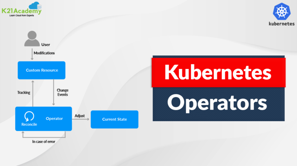 Kubernetes Operator