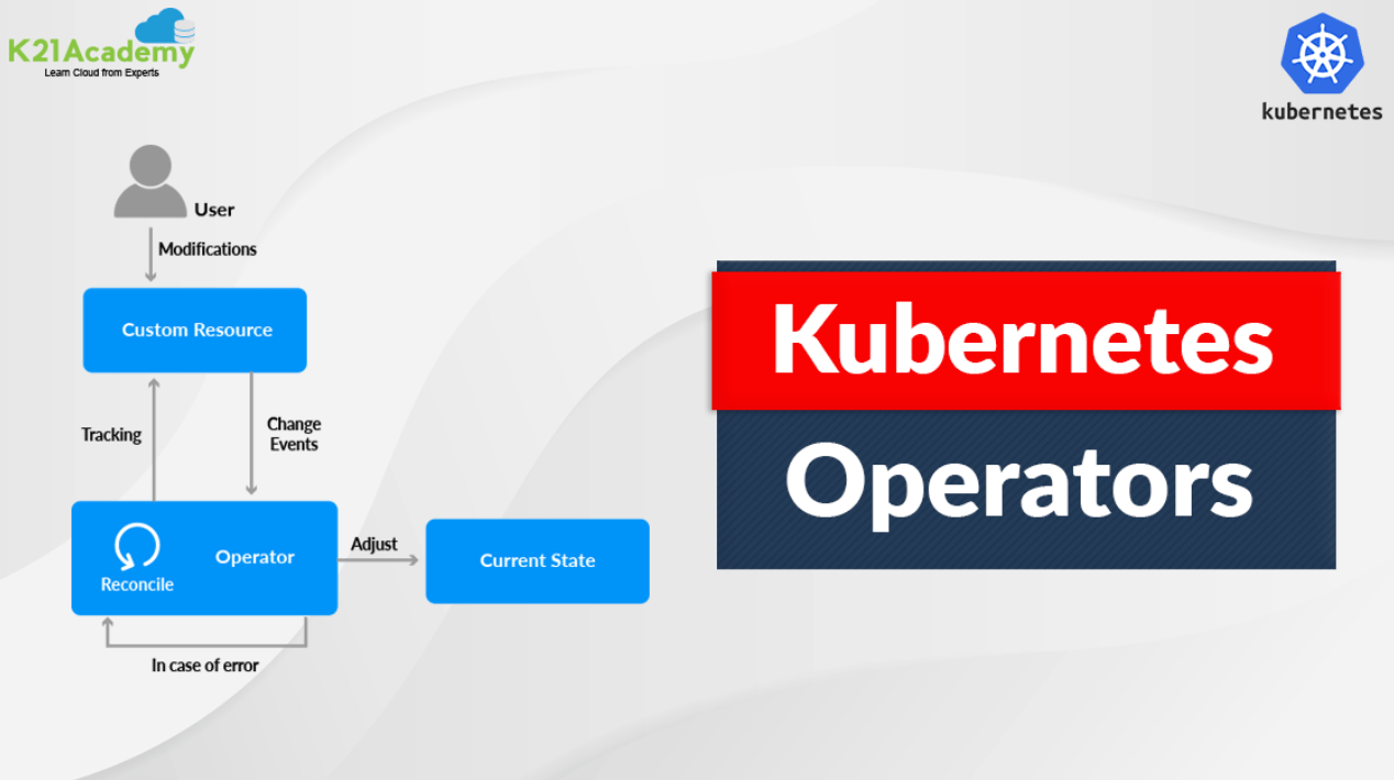 Kubernetes Operator