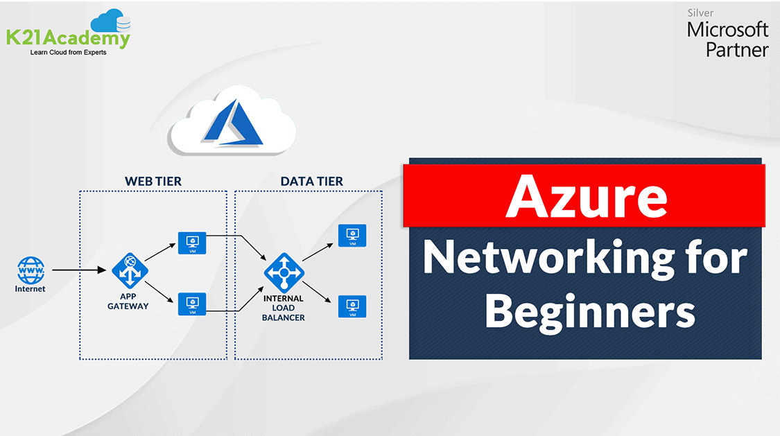 Azure Networking