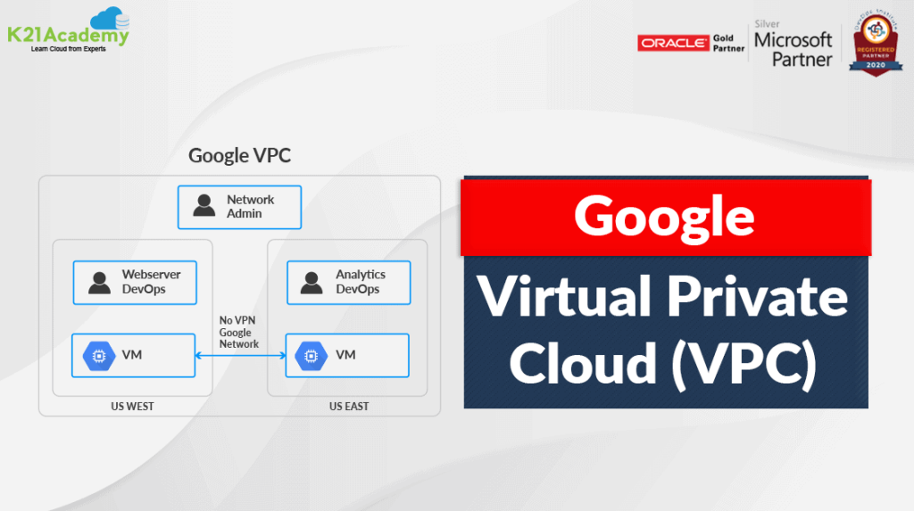 Google Cloud VPC