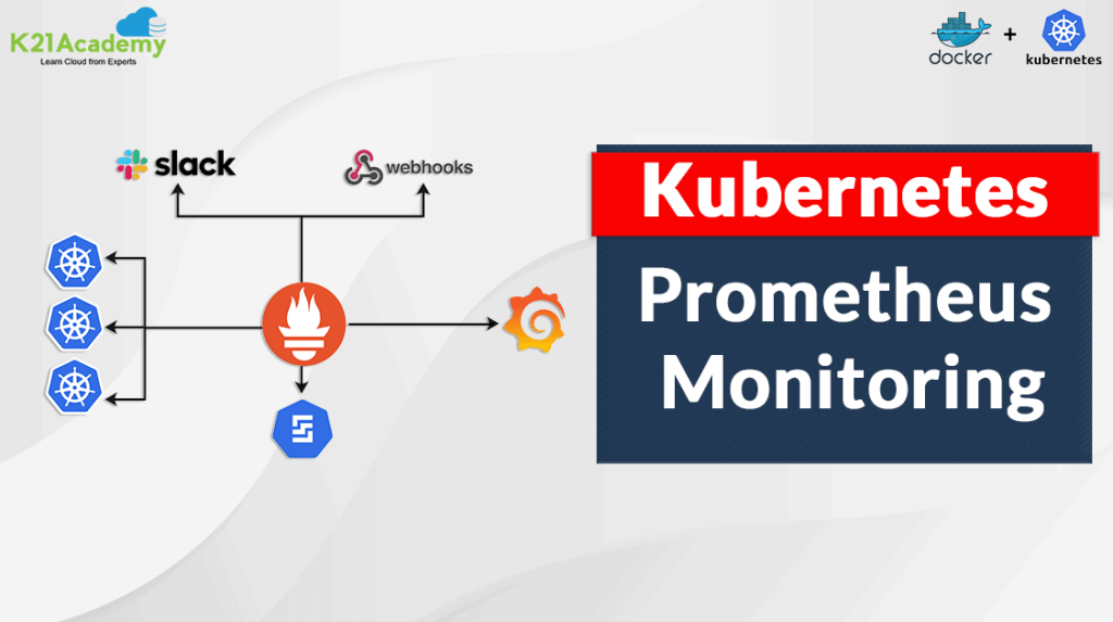 Prometheus Kubernetes Monitoring