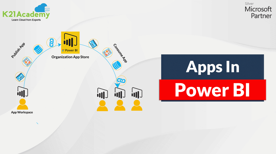 Power BI Apps