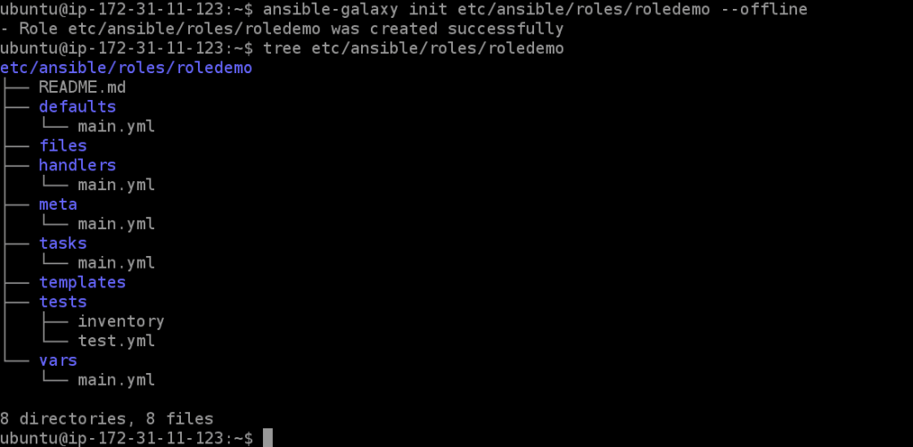 Ansible Roles tree