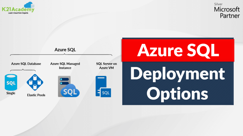Azure-SQL-Server