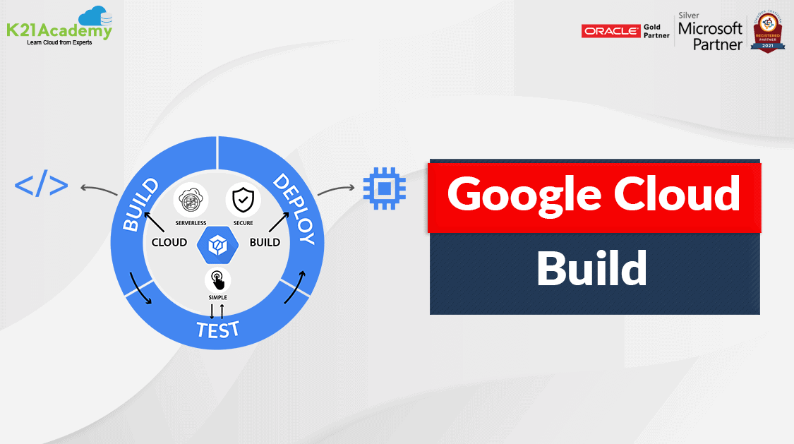 Google Cloud Build