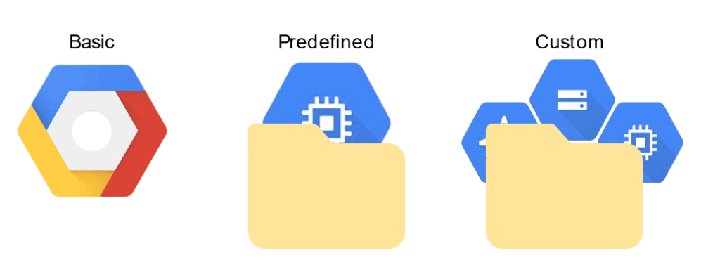 Google Cloud Training: IAM Roles