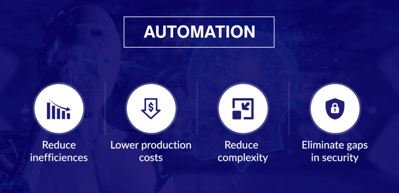 Automation