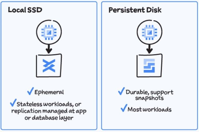 local SSD ad Persistent disc