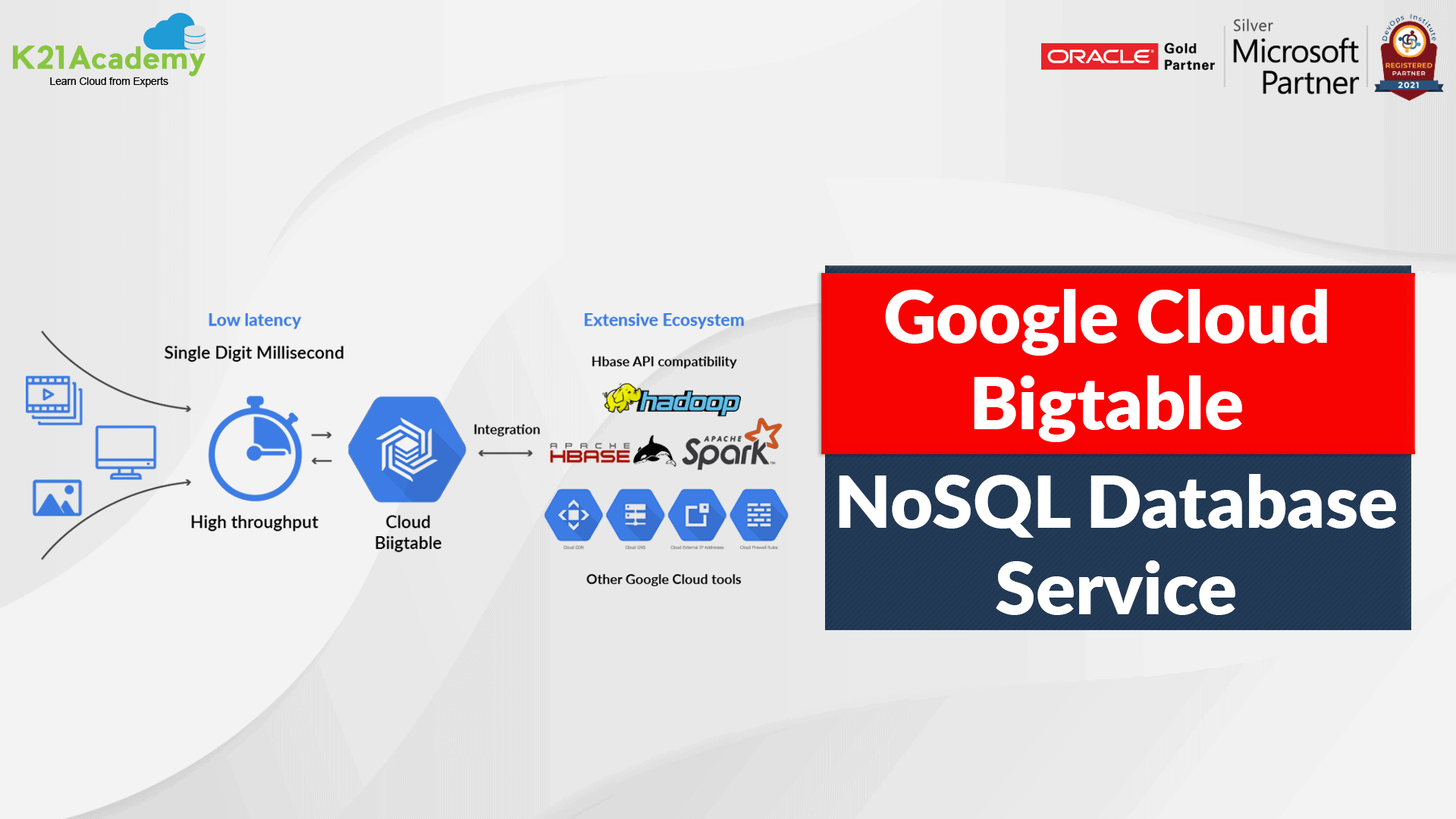 Google Cloud Bigtable