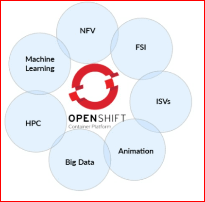 OpenShift