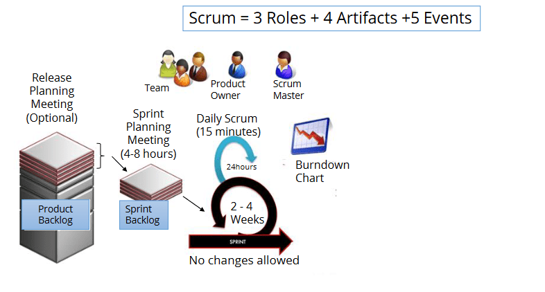 Scrum_DevOps
