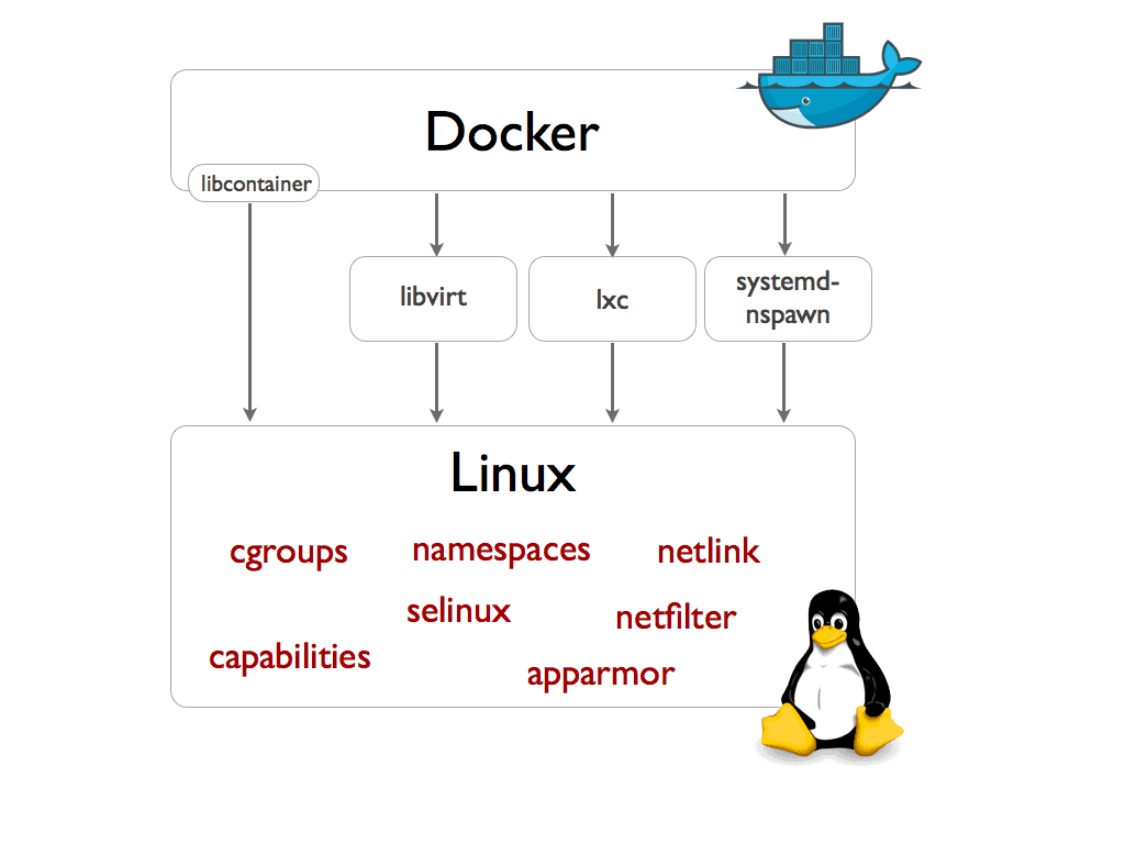 Docker