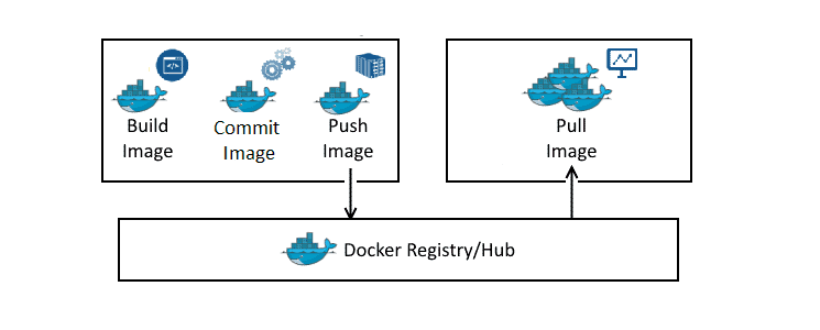 Docker_Hub