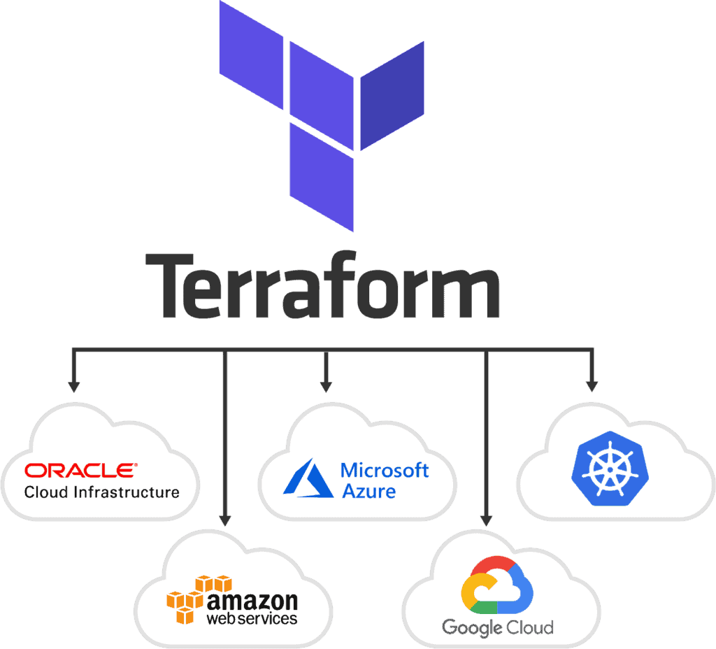 Terraform