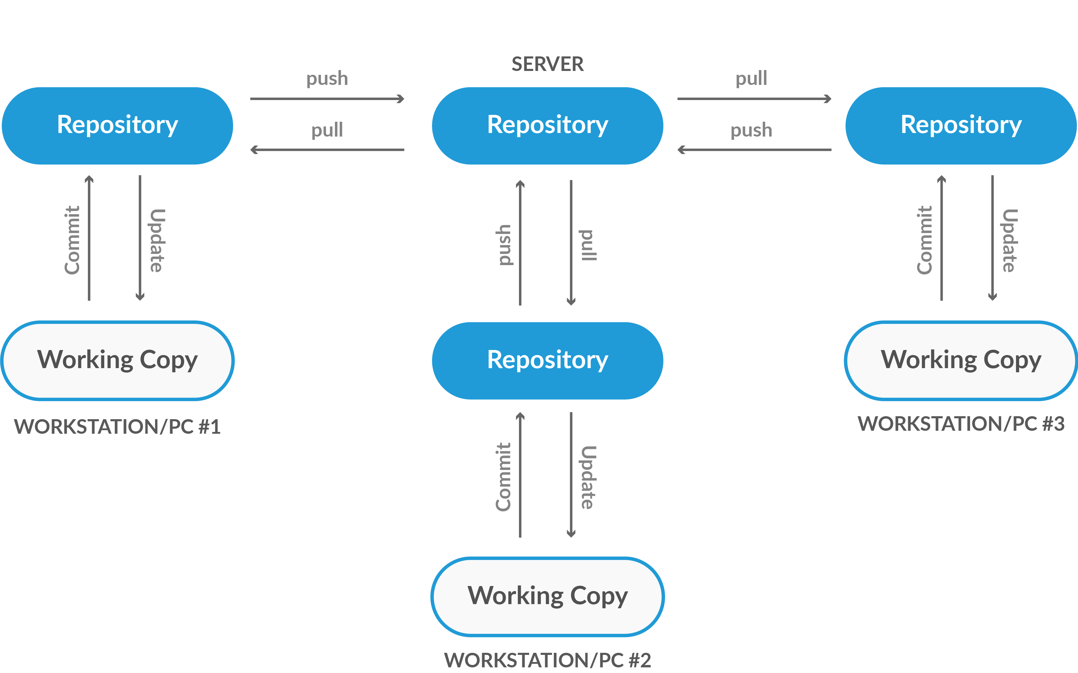 VersionControlSystem_Diagram