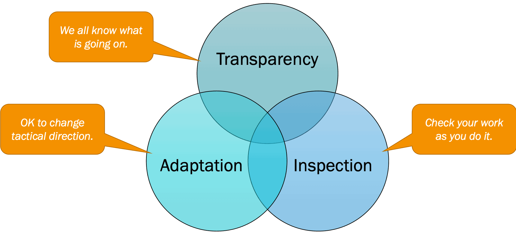 Scrum Master Interview Questions