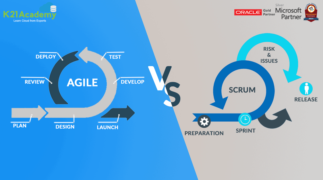 agile vs scrum