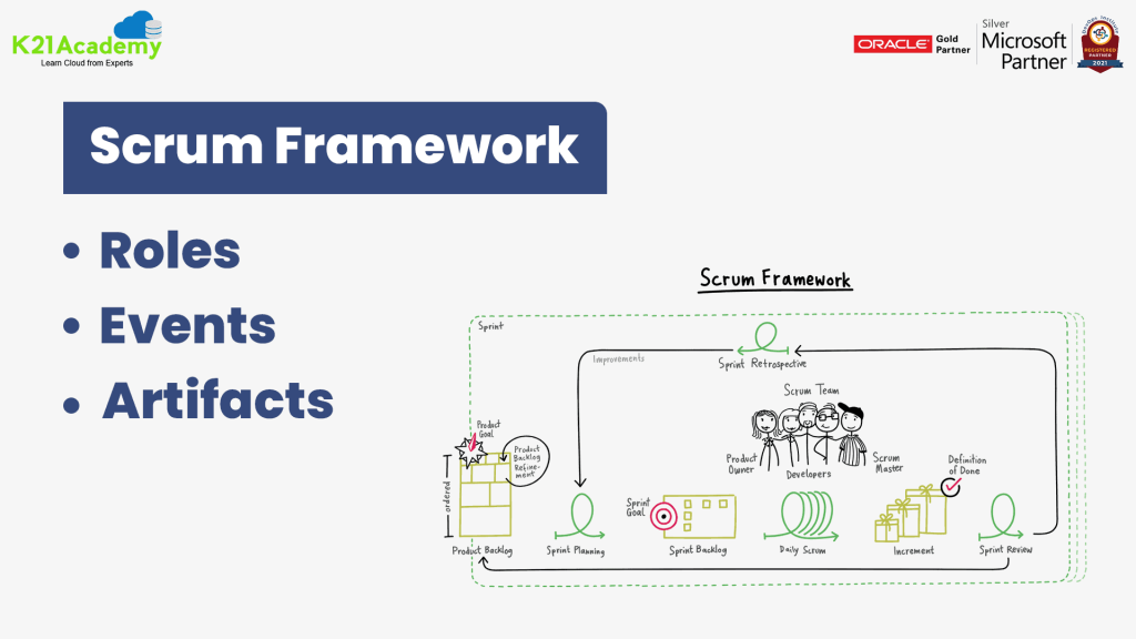 Scrum Framework: Roles, Artifacts & Events