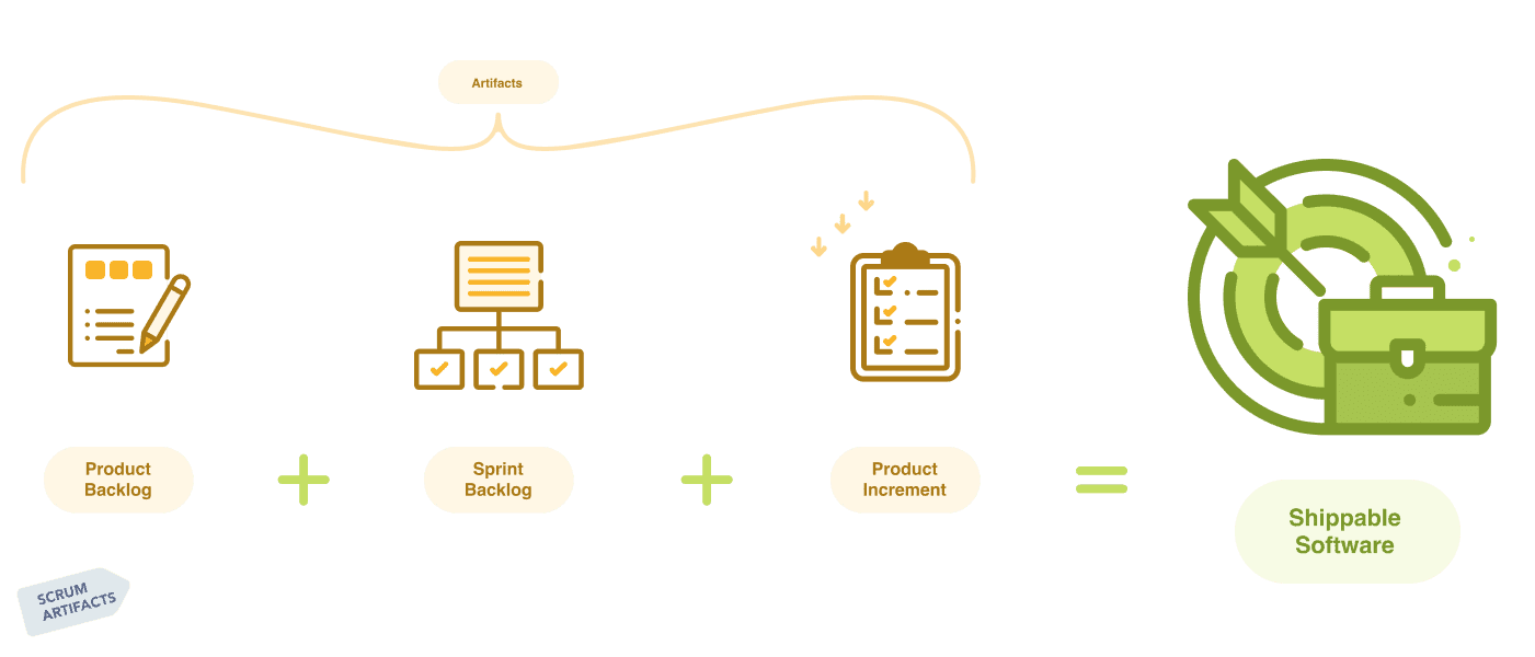Scrum Framework: Artifacts