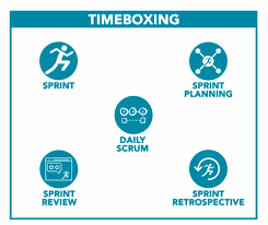 Scrum Timeboxing