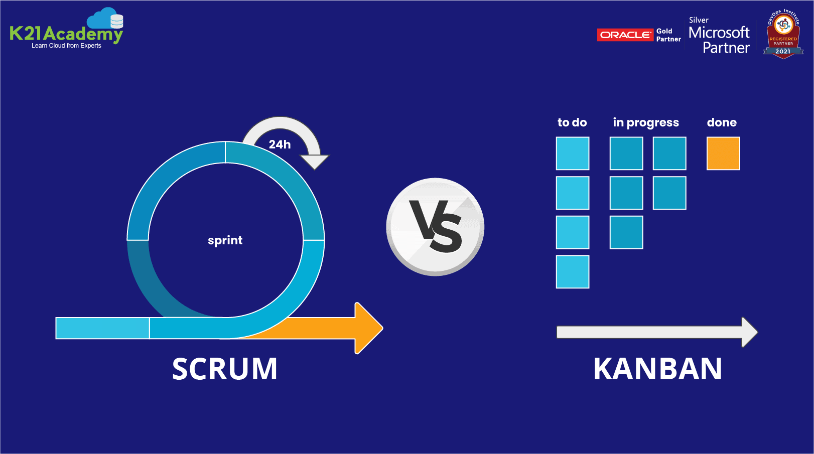 scrum vs kanban