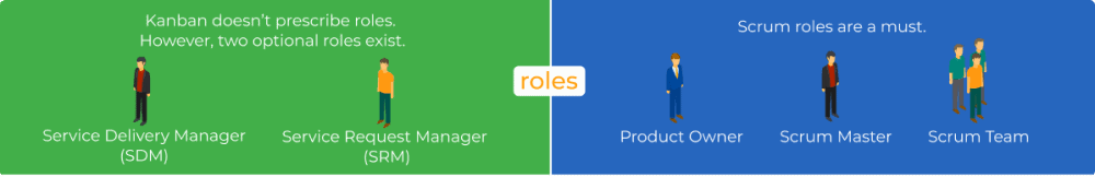 Scrum vs Kanban: Roles & Accountabilities