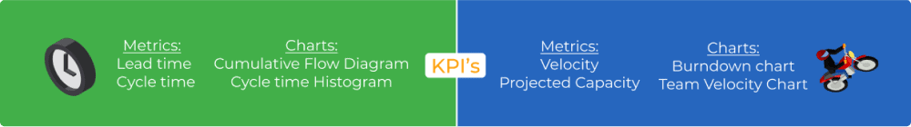 KPIs