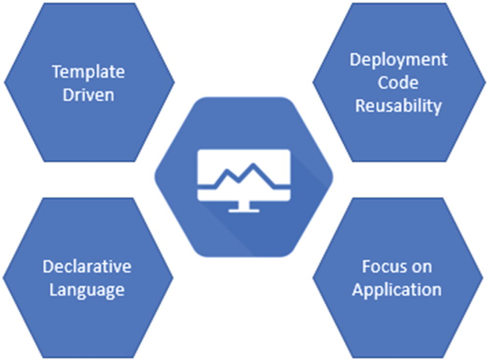 google cloud deployment manager features
