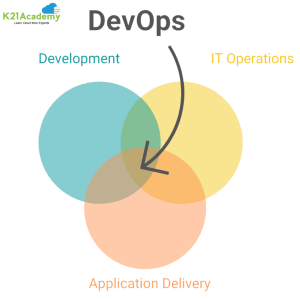 DevOps